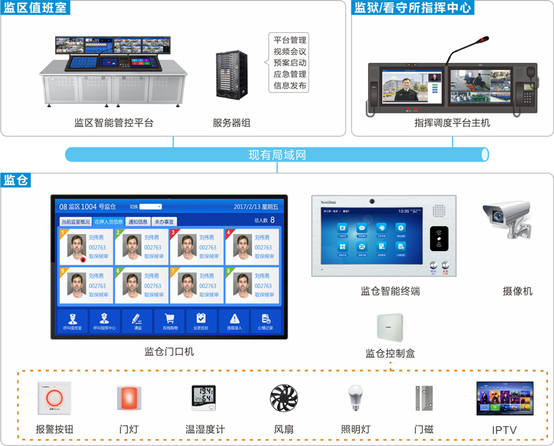 监区管控系吐洮线图