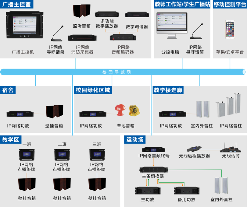 公共广播系吐洮线图