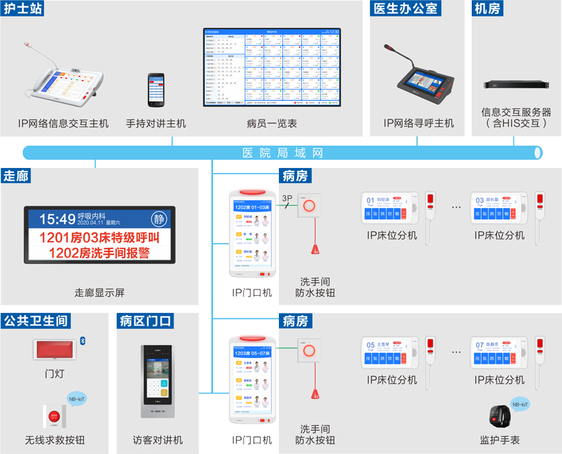 抖圈网站护理对讲信息系吐洮线图
