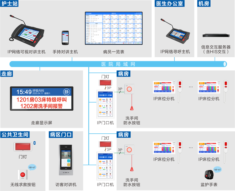 抖圈网站护理对讲系吐洮线图
