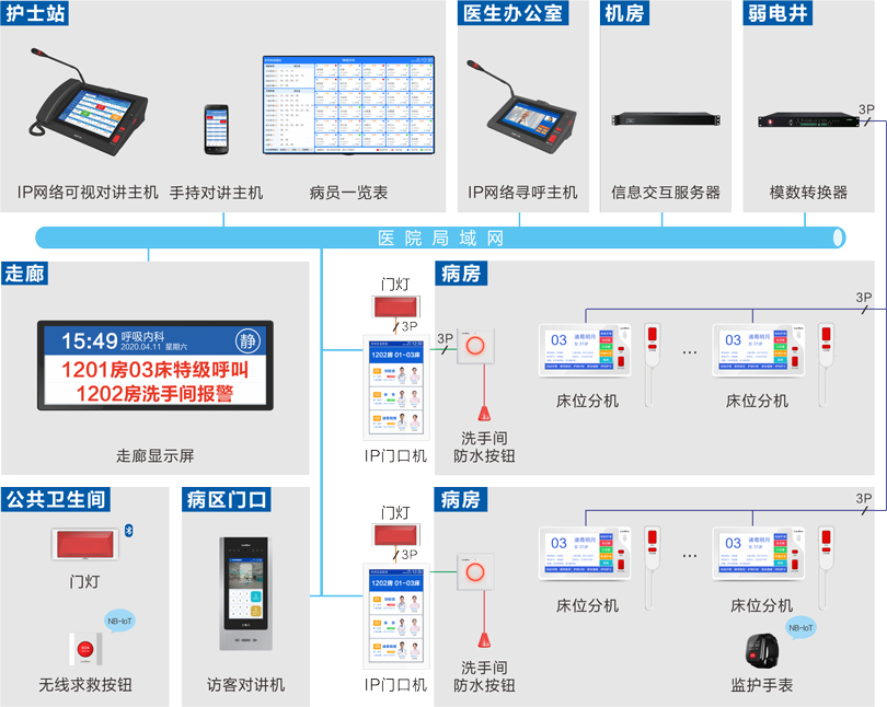 抖圈网站护理对讲系吐洮线图