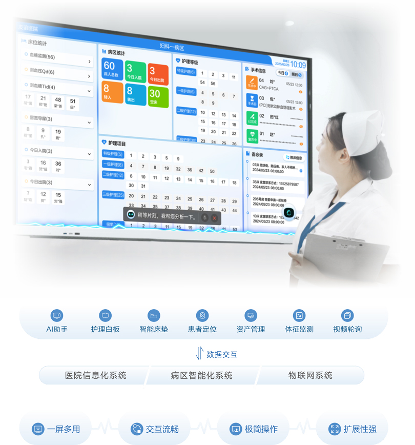 抖圈网站智慧病房AI护士站信息交互平台架构图