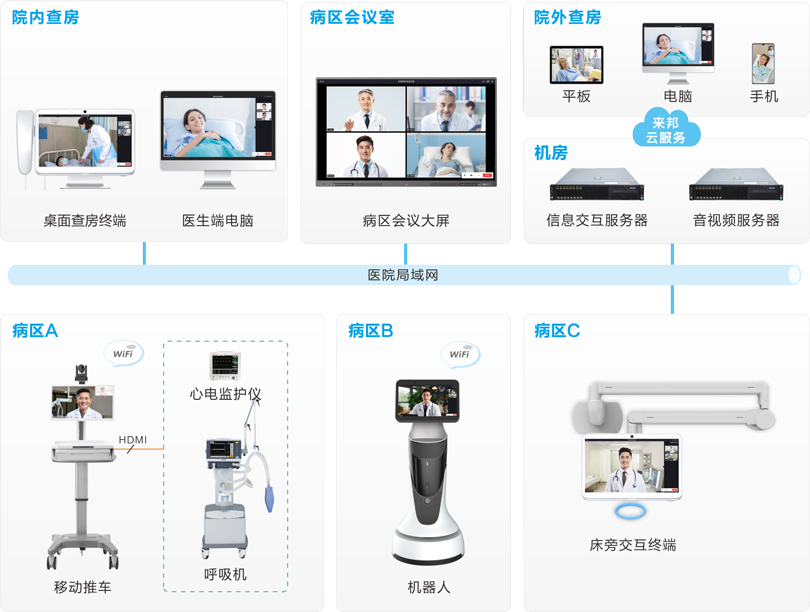 抖圈网站远程查房系吐洮线图