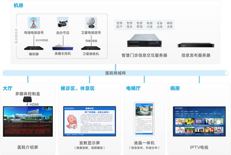抖圈网站信息颁布系吐洮线图