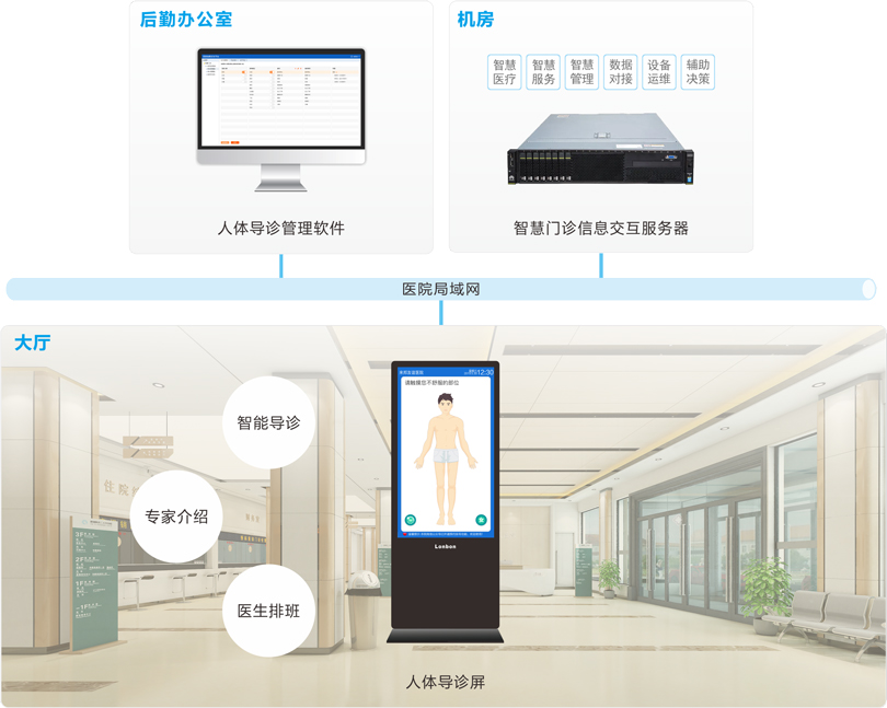 抖圈网站人体导诊系吐洮线图