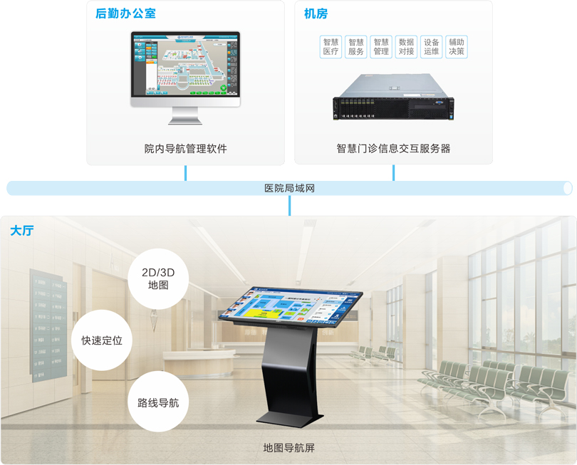 抖圈网站医院院内导航系吐洮线图