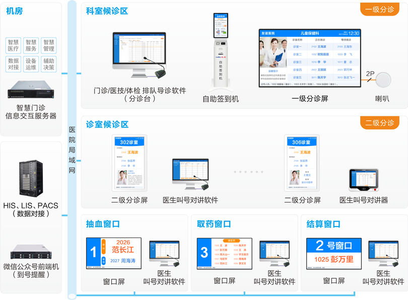 抖圈网站医院列队叫号系吐洮线图