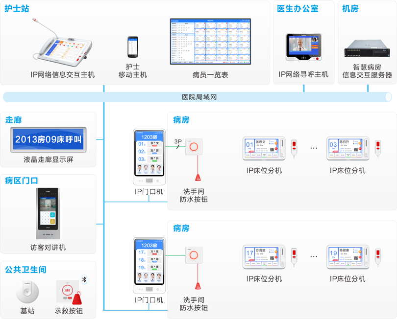 抖圈网站护理对讲系吐洮线图