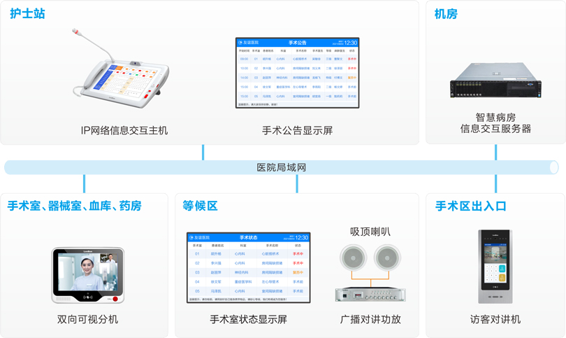 抖圈网站手术室对讲系吐洮线图