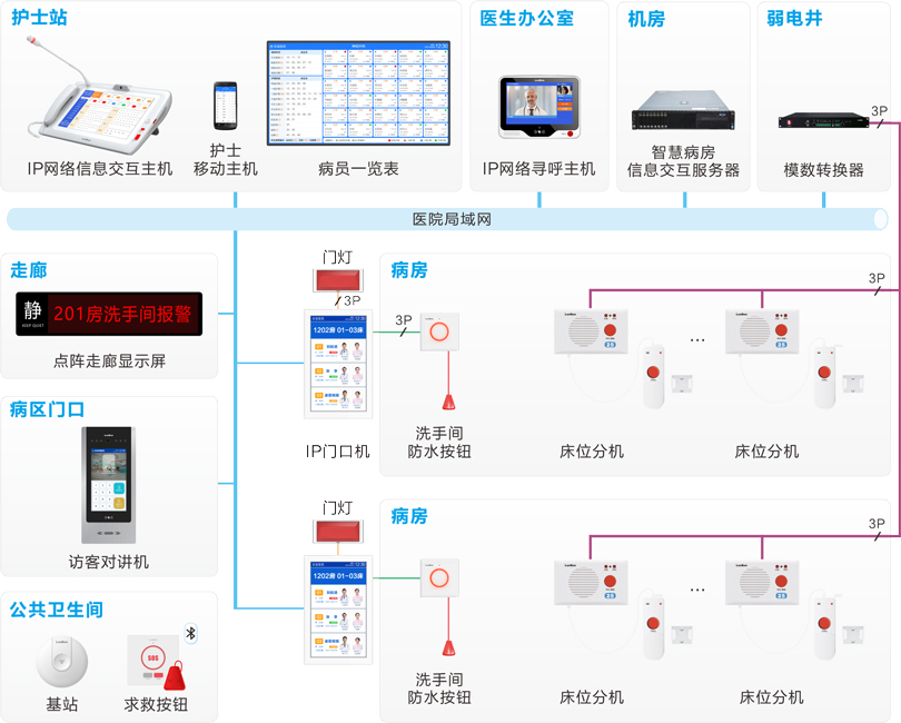 抖圈网站护理对讲系吐洮线图