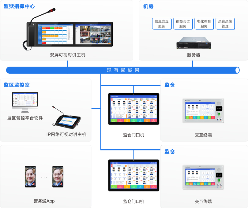 抖圈网站监仓智能交互系吐洮线图