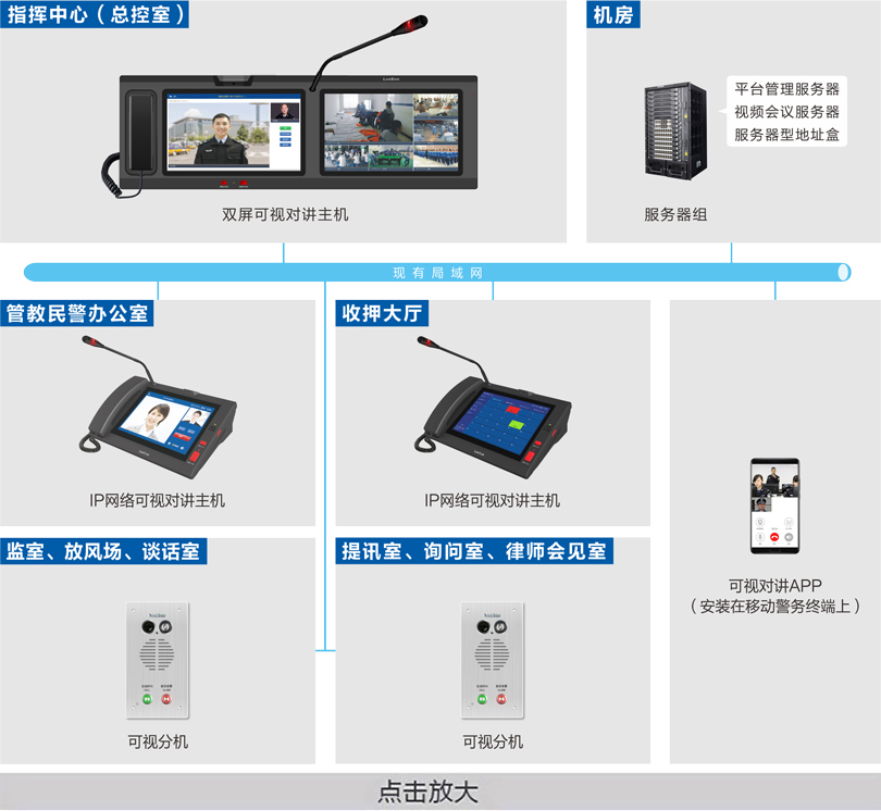 被监管人员汇报系吐洮线图