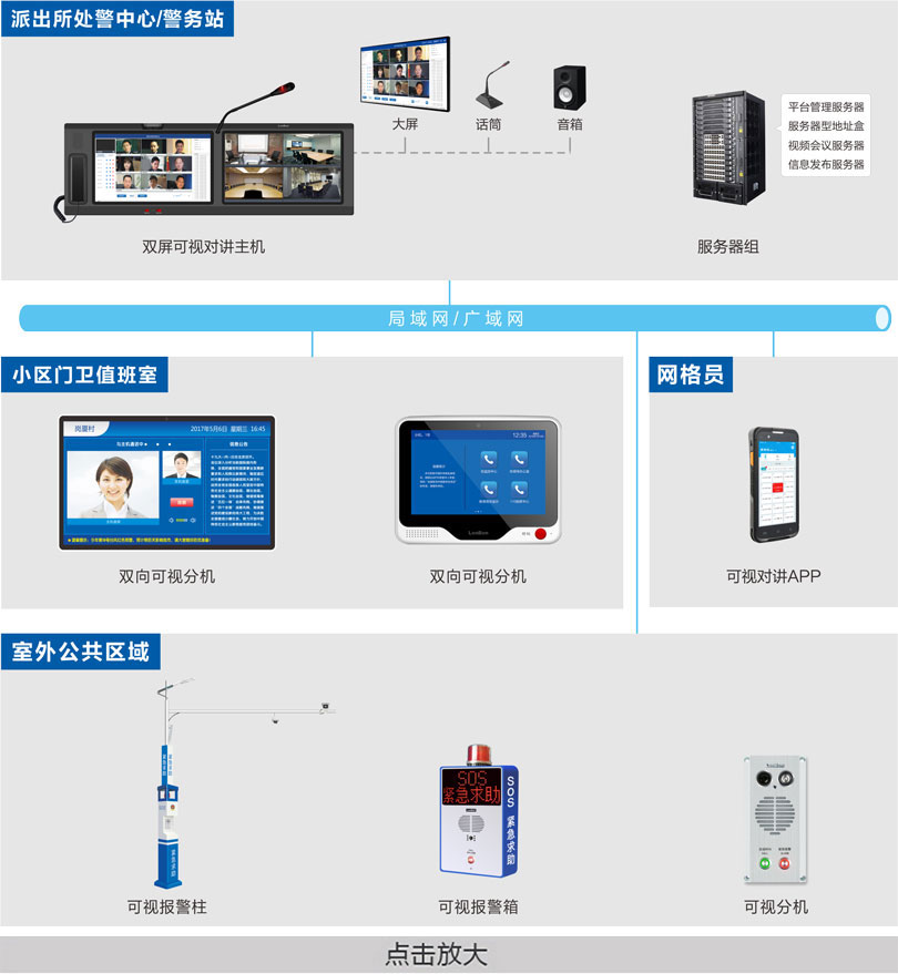 一键报警可视对讲系吐洮线图