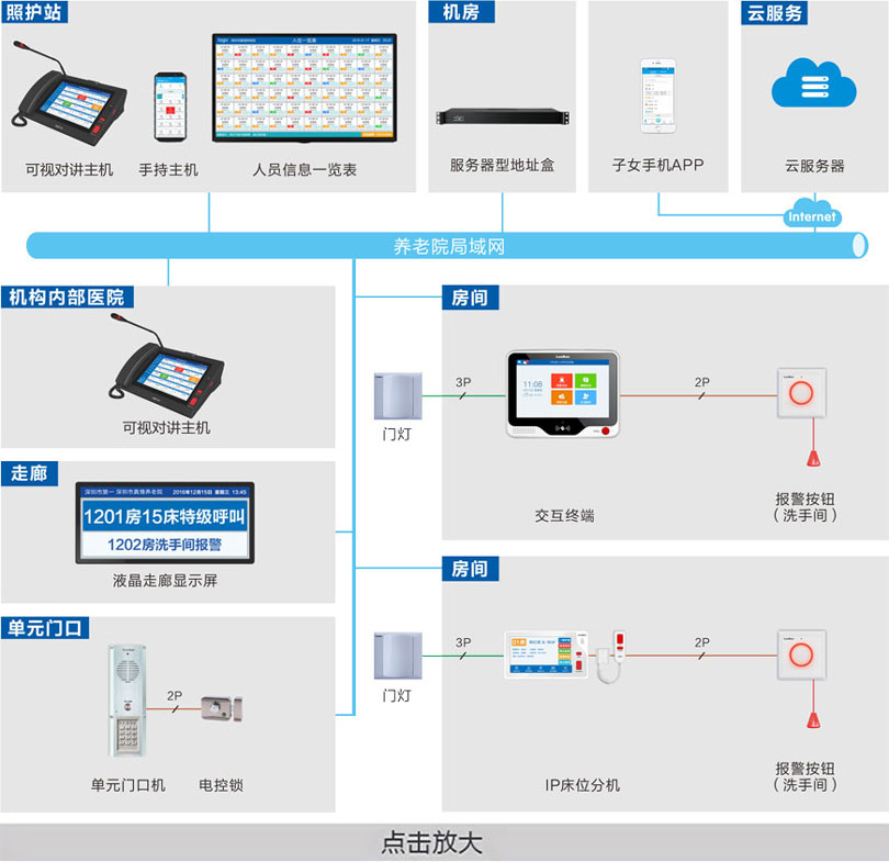 养老院呼叫对讲系吐洮线图